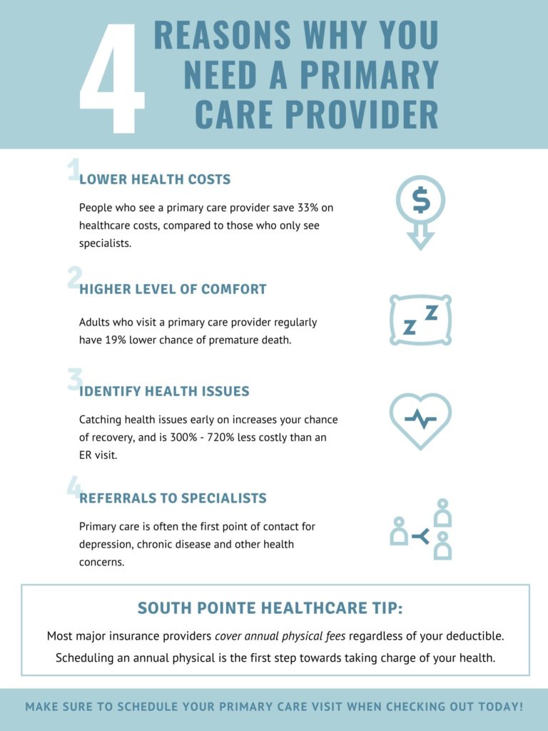 4 reasons why you need a primary care provider